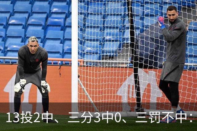 13投2中、三分3中0、三罚不中：7号秀上半场只拿6分